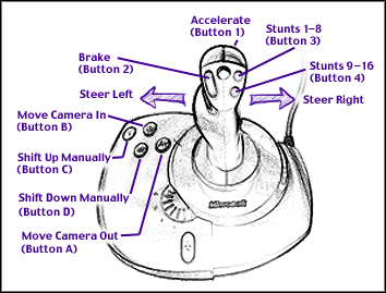 Default joystick controls